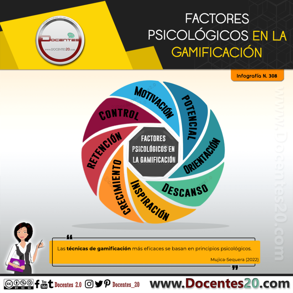 INFOGRAFÍA FACTORES PSICOLÓGICOS EN LA GAMIFICACIÓN DOCENTES 2 0