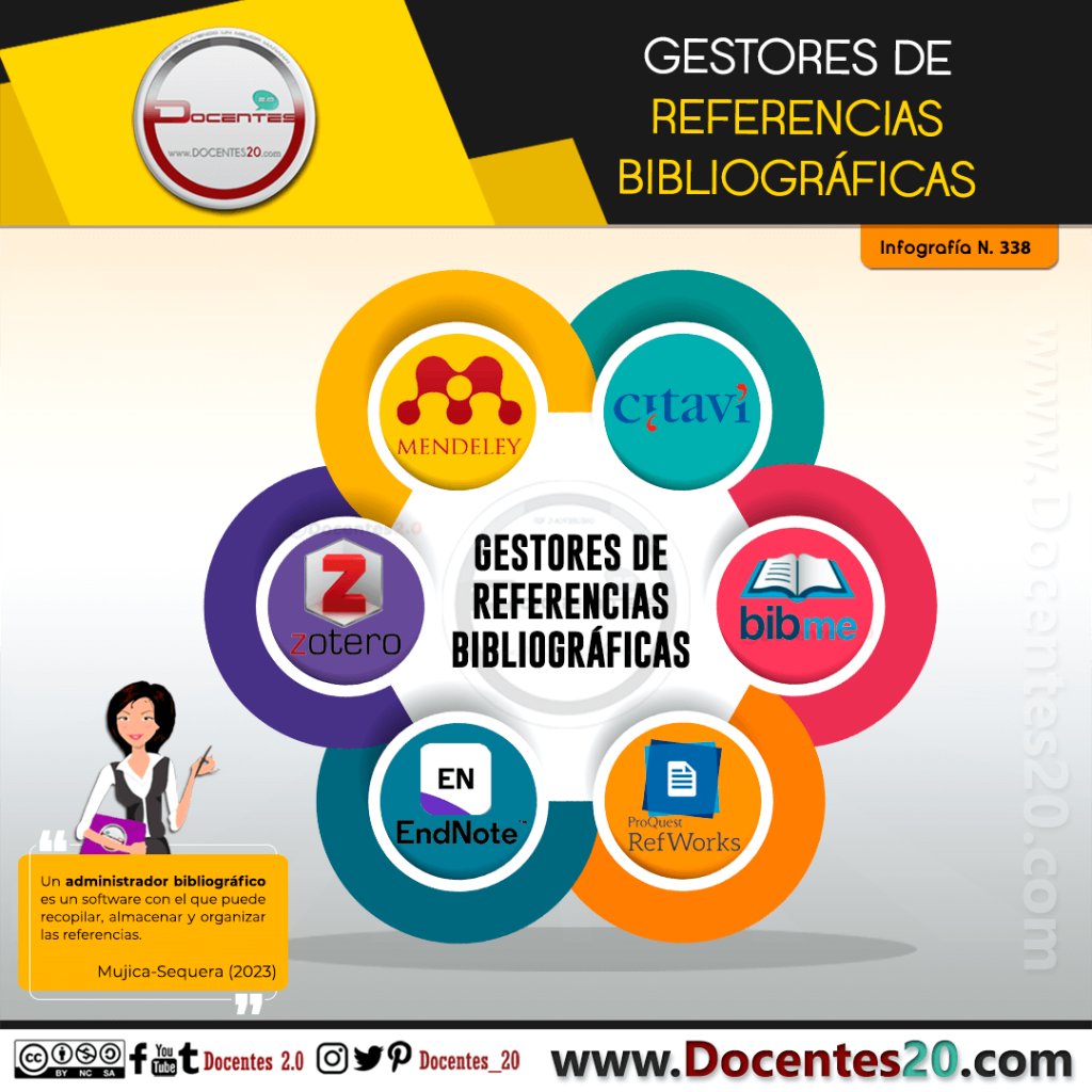 INFOGRAFÍA GESTORES DE REFERENCIAS BIBLIOGRÁFICAS DOCENTES 2 0