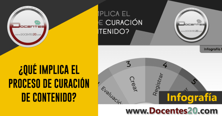 Infografía: reglas para alcanzar el éxito | DOCENTES 2.0