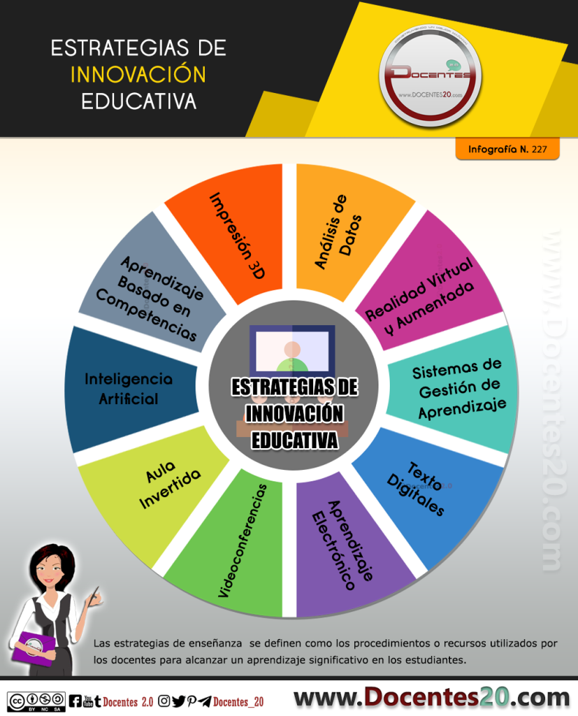 InfografÍa Estrategias De InnovaciÓn Educativa Docentes 20 Docentes 20 6534