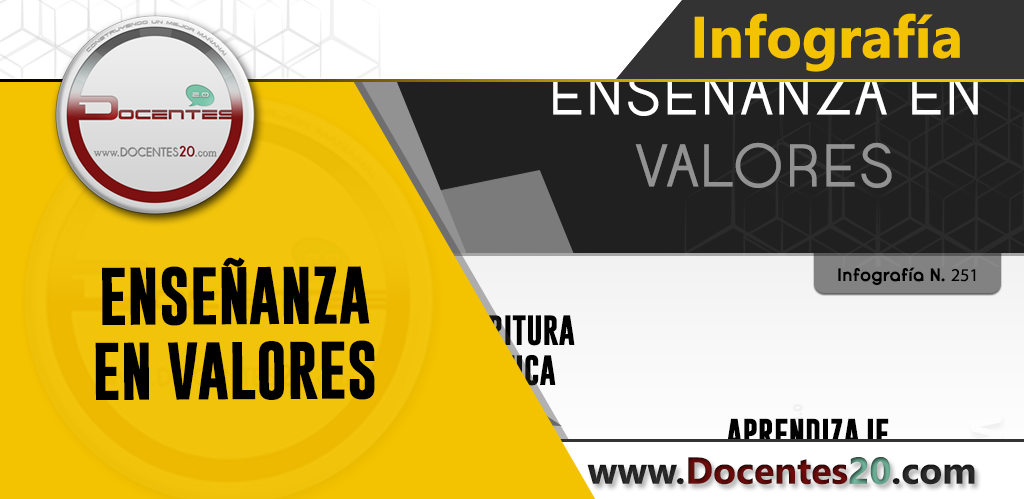 Educar en Valores Infografia