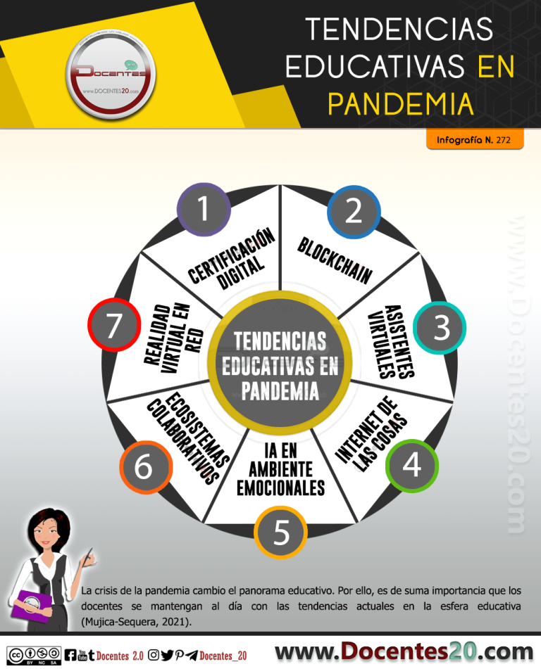 INFOGRAFÍA: MEJORAR LA CALIDAD EDUCATIVA | DOCENTES 2.0 - Docentes 2.0