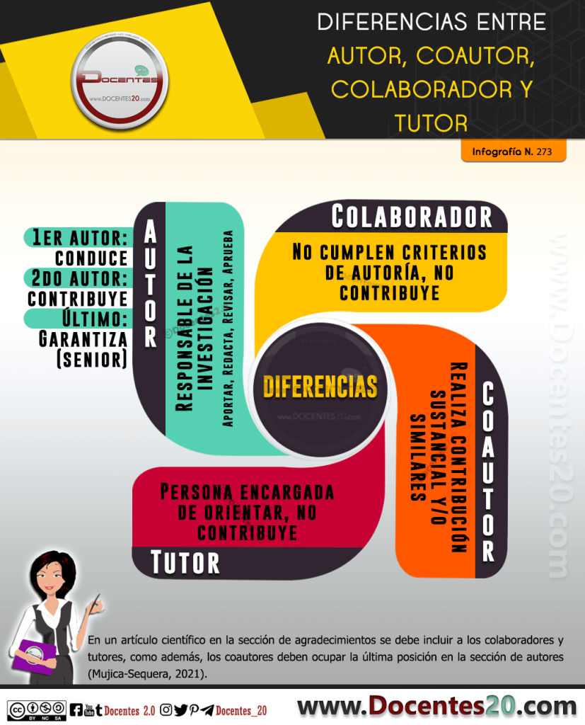 Infograf A Tendencias Educativas En Pandemia Docentes Docentes