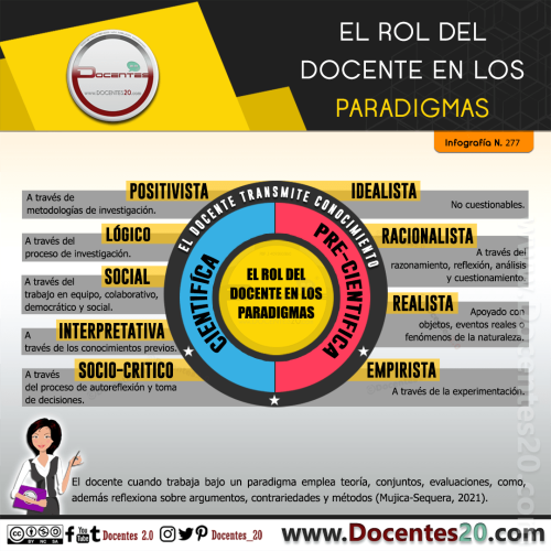 InfografÍa El Rol Del Docente En Los Paradigmas Docentes 20 Docentes 20 4132