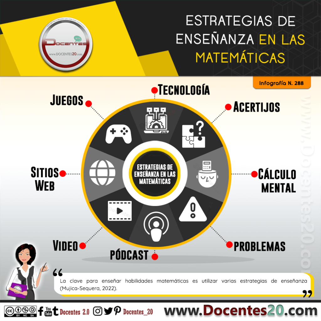 INFOGRAFÍA: ESTRATEGIAS DE ENSEÑANZA EN LAS MATEMÁTICAS | DOCENTES 2.0 ...