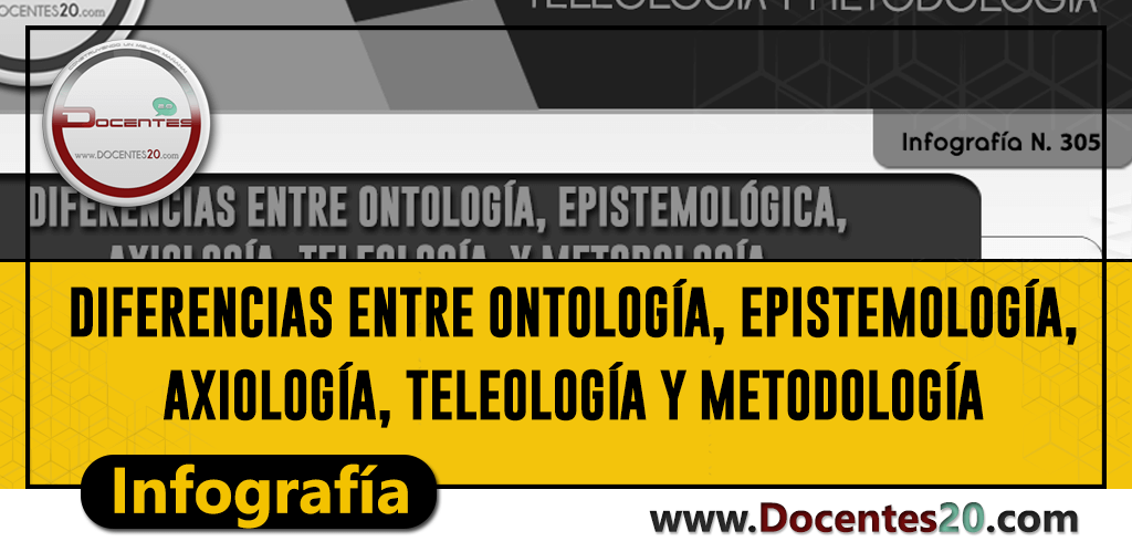 InfografÍa Diferencias Entre OntologÍa EpistemologÍa AxiologÍa TeleologÍa Y MetodologÍa 2230