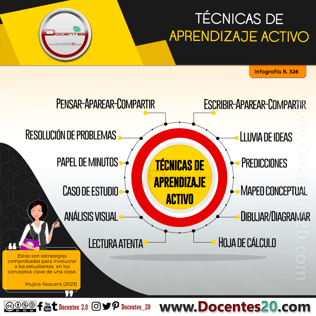 InfografÍa TÉcnicas De Aprendizaje Activo Docentes 20 Docentes 20 4340