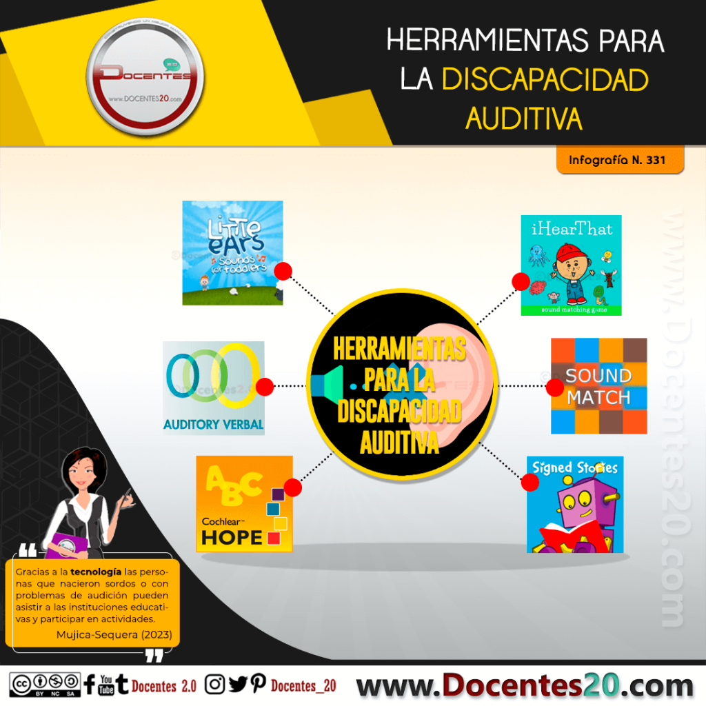 INFOGRAFÍA: HERRAMIENTAS PARA LA DISCAPACIDAD AUDITIVA | DOCENTES 2.0 ...