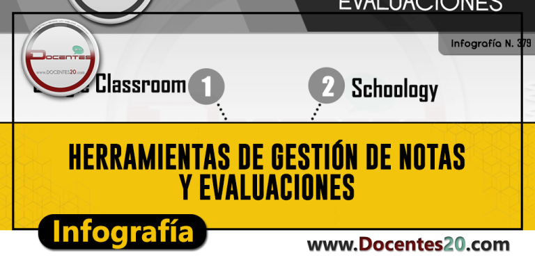 Técnicas para evaluar la práctica pedagógica | DOCENTES 2.0