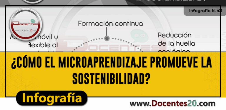 Equinoccio educativo: equilibrando la inteligencia emocional y la artificial | DOCENTES 2.0