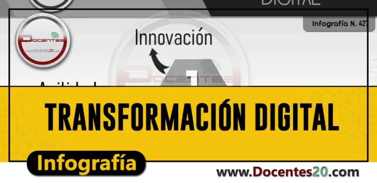 INFOGRAFÍA: TRANSFORMACIÓN DIGITAL  | DOCENTES 2.0
