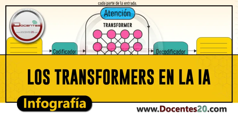 INFOGRAFÍA: LOS TRANSFORMERS EN LA IA | DOCENTES 2.0