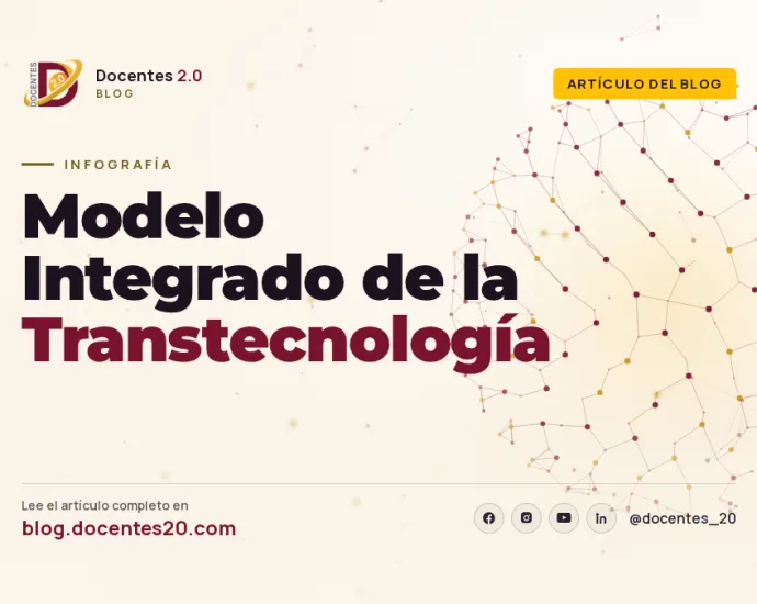 Infografía: Modelo Integrado de la Transtecnología